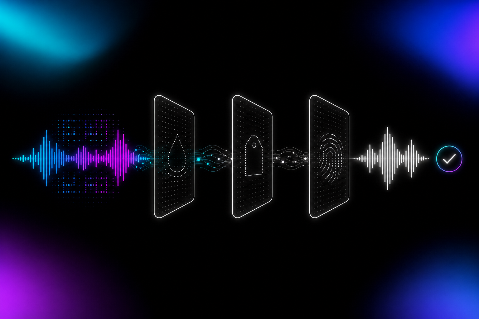 Diagram: AI watermark remover pipeline showing a flagged waveform passing through watermark, metadata, and fingerprint removal stages to a clean release-ready file.