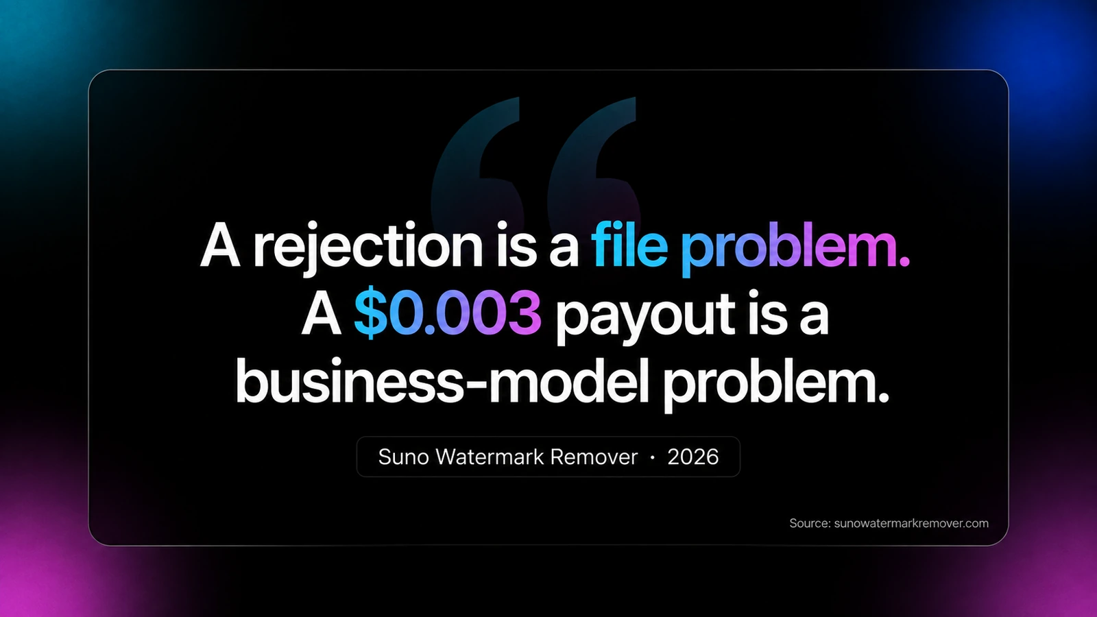 Pull quote card reading: a rejection is a file problem, a 0.003 dollar payout is a business-model problem.