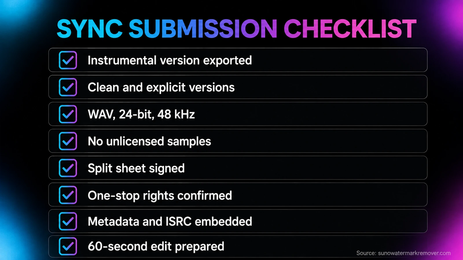 Sync submission checklist showing eight requirements: instrumental version exported, clean and explicit versions, WAV 24-bit 48 kHz, no unlicensed samples, split sheet signed, one-stop rights confirmed, metadata and ISRC embedded, and a 60-second edit prepared.