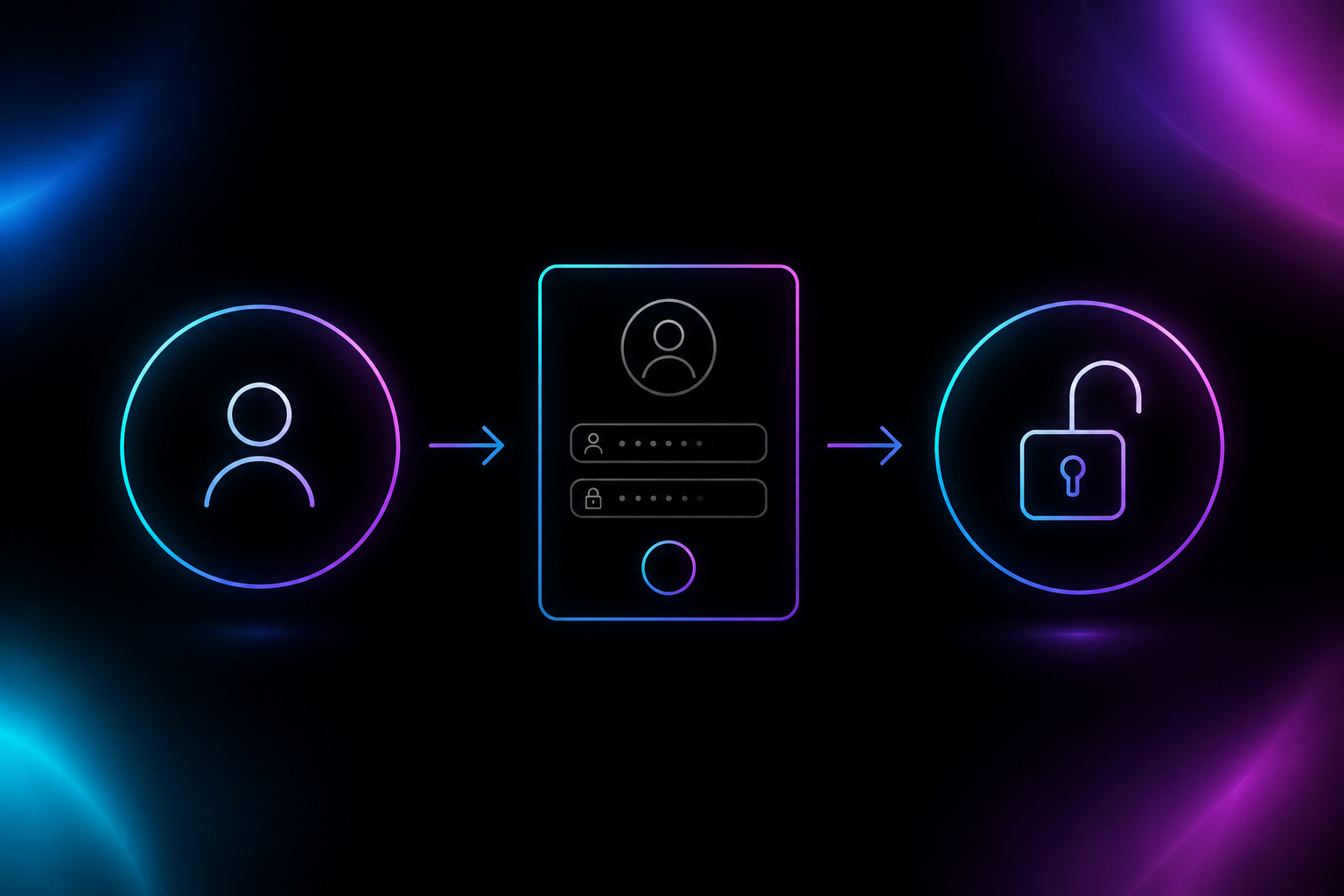 Three-step authentication flow showing login button, credentials form, and unlocked state for Suno sign-in.