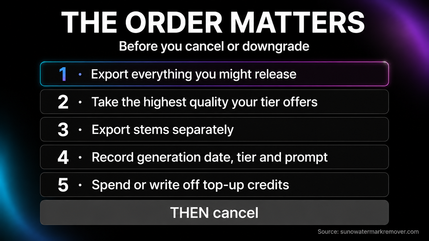Correct order of operations before cancelling Suno: export the catalogue at highest quality on the paid plan, export stems, record generation metadata, spend top-up credits, then cancel.